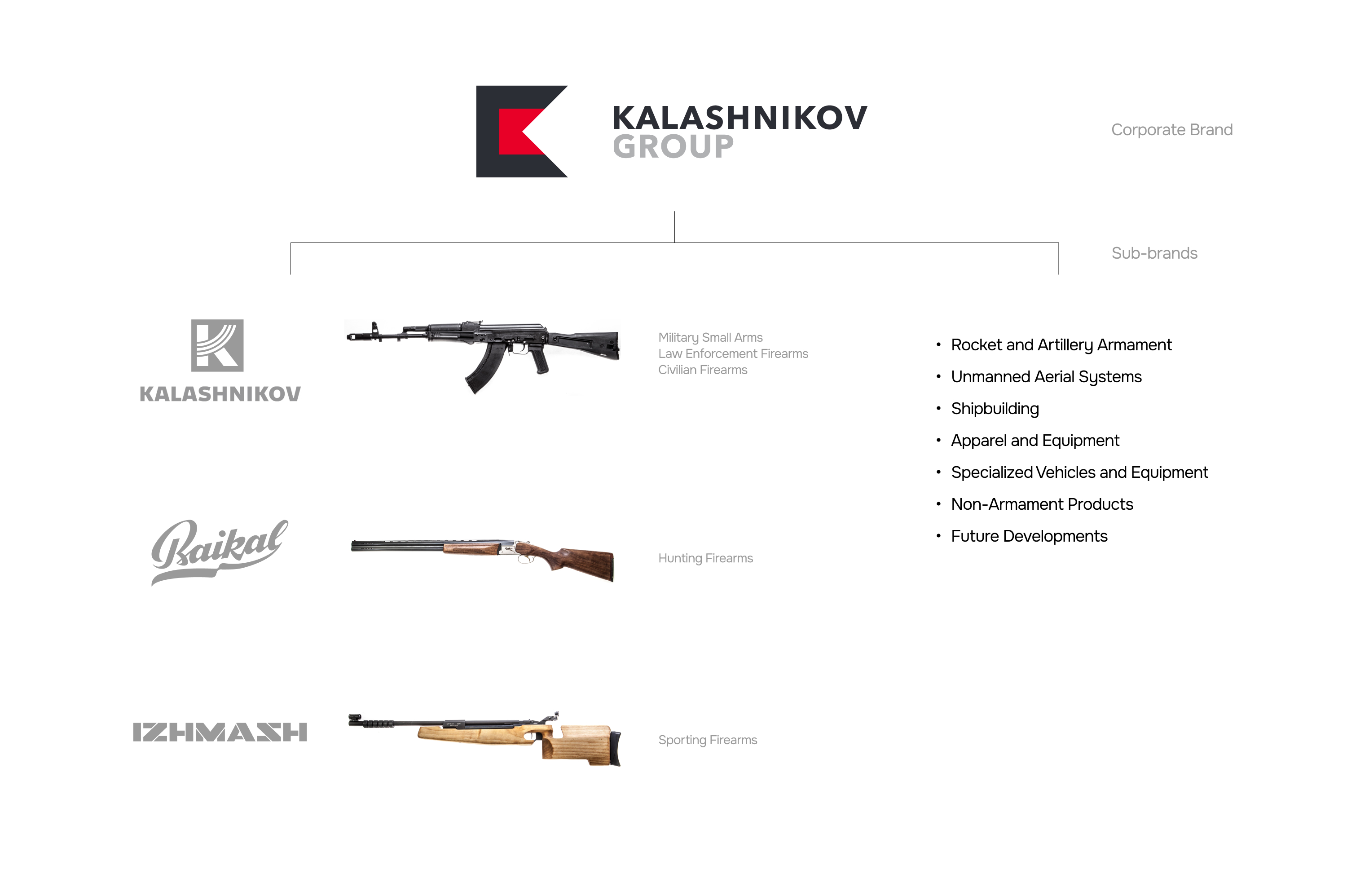 Kalashnikov Group corporate stationery – letterhead and document design