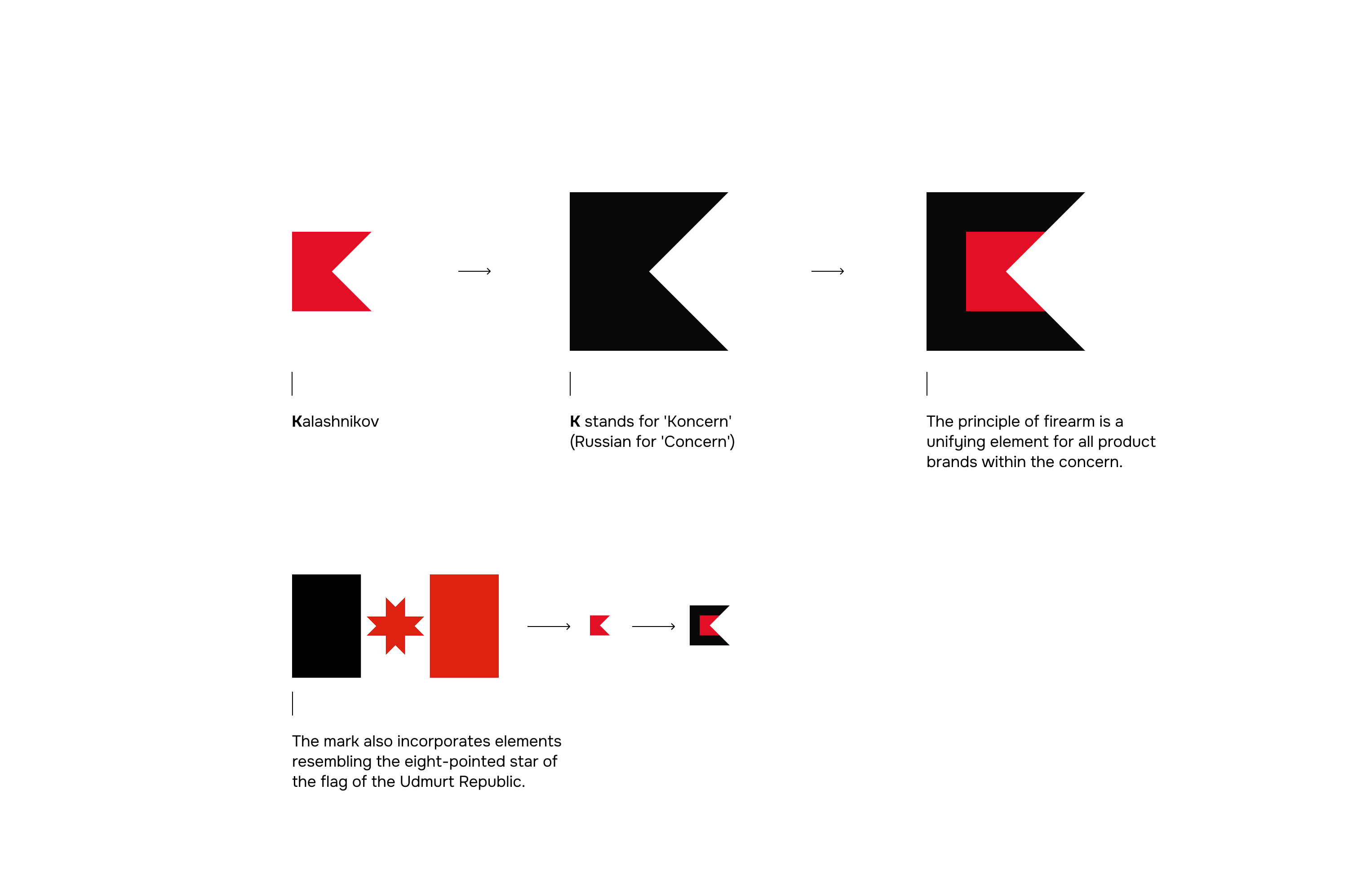 Kalashnikov Group logo construction grid – symbol proportions and geometry