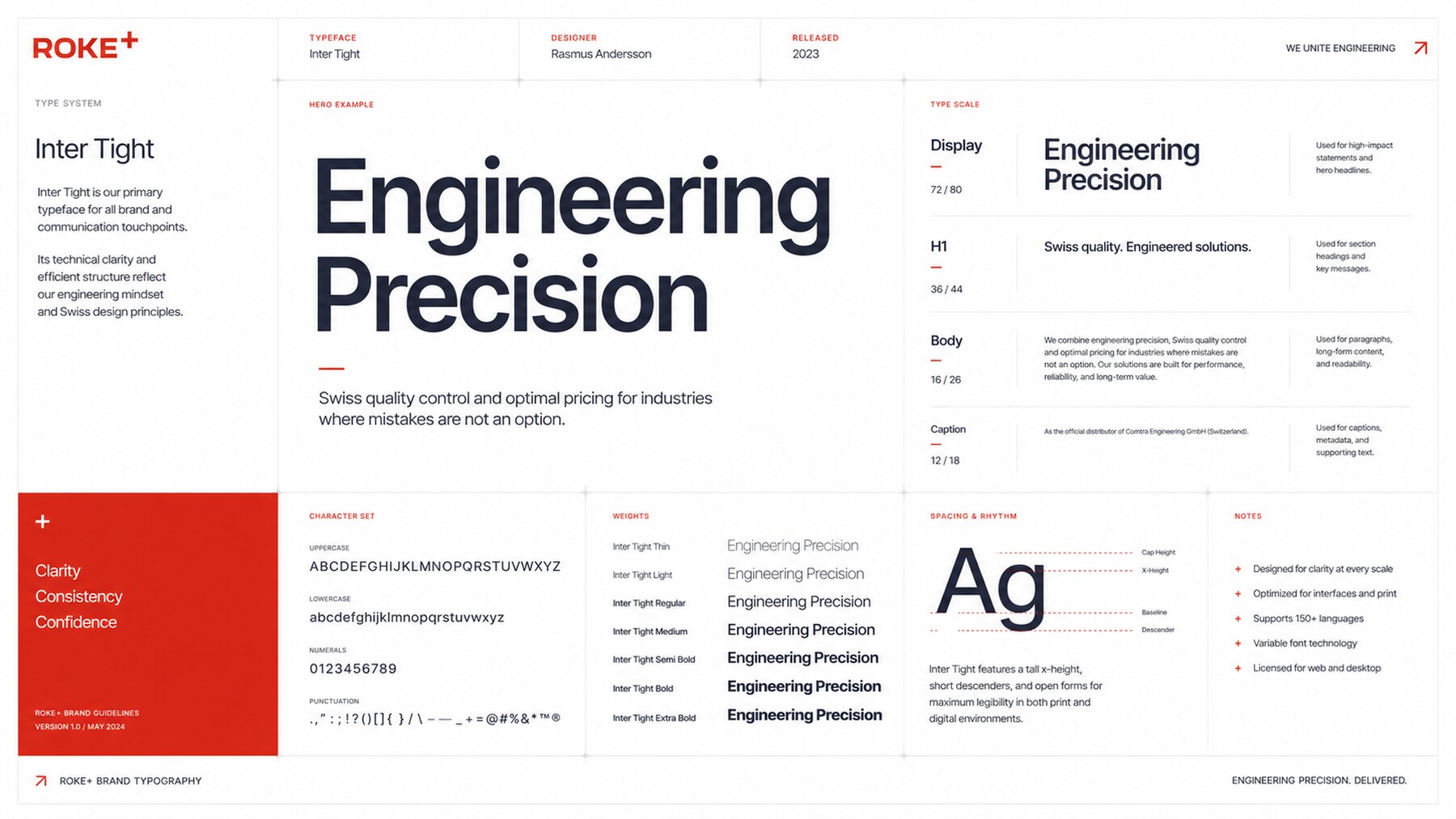 ROKE+ type system specimen — Inter Tight, weights, scale, character set